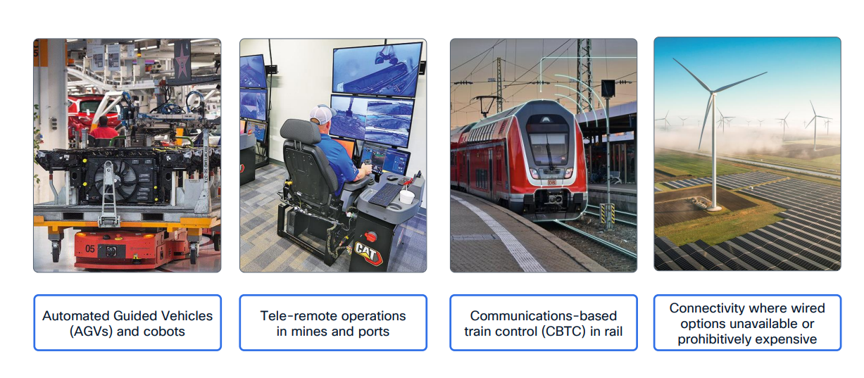 CURWB use cases